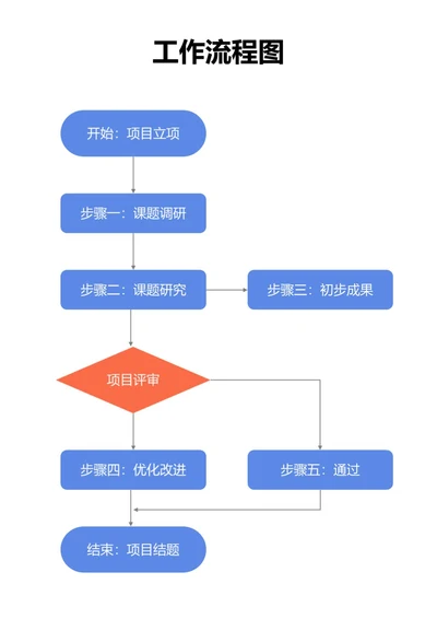 蓝色工作流程图