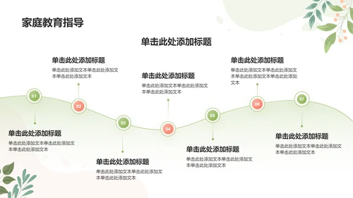 绿色小清新班主任日常培训PPT模板