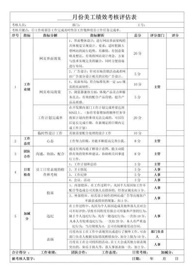 美工绩效考核评分表.docx