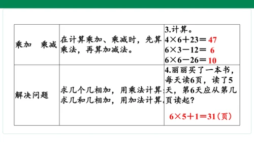 人教版数学二年级上册期中复习 单元归纳知识梳理  课件(共16张PPT)