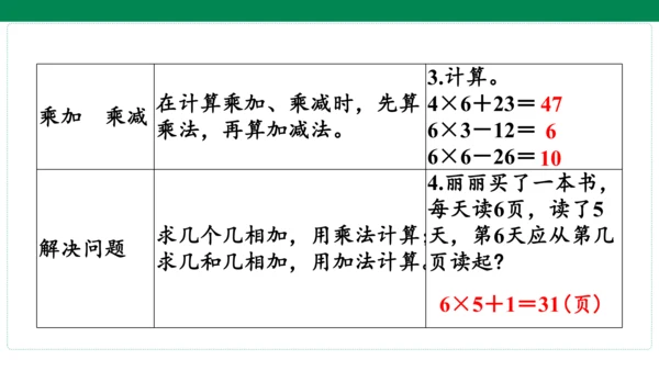 人教版数学二年级上册期中复习 单元归纳知识梳理  课件(共16张PPT)