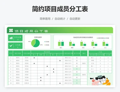 简约项目成员分工表