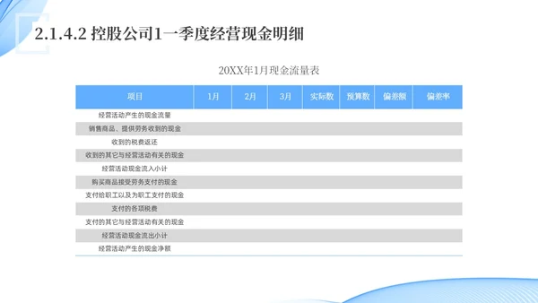 蓝色水彩简约科技经营分析报告汇报PPT课件问题分析与解决
