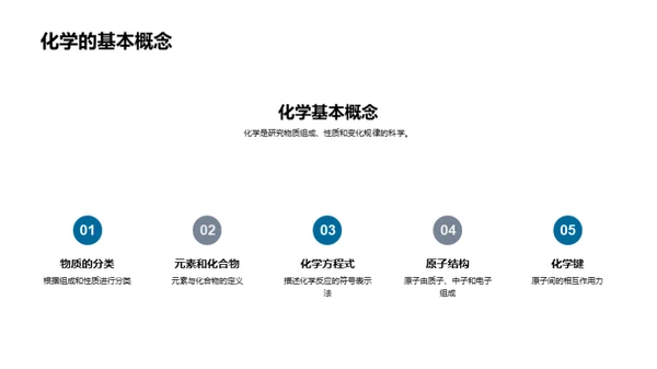 化学知识与生活实践