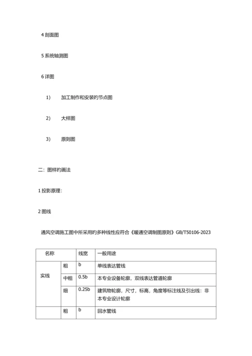 通风与空调施工图识图.docx