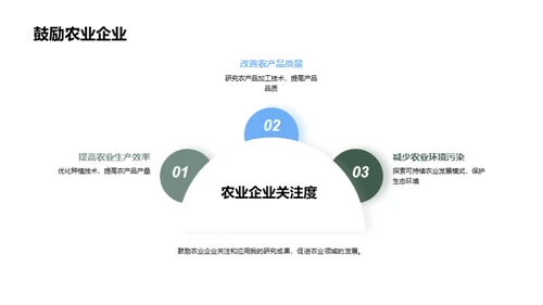 农学探索：新世纪突破