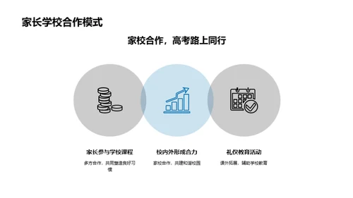 礼仪教育与高考成绩