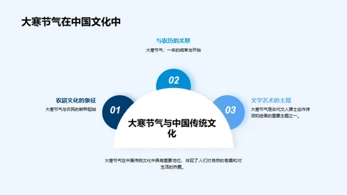 大寒节气全解析