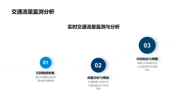 商务风交通汽车学术答辩PPT模板