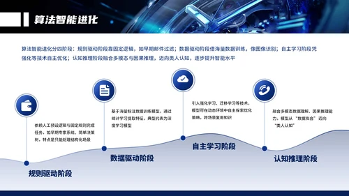 蓝色系商务IT互联网技术赋能未来通用汇报PPT模板