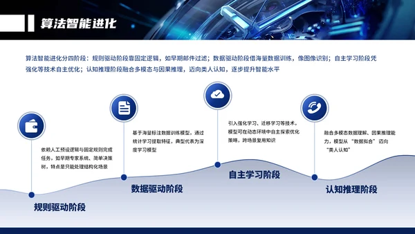 蓝色系商务IT互联网技术赋能未来通用汇报PPT模板
