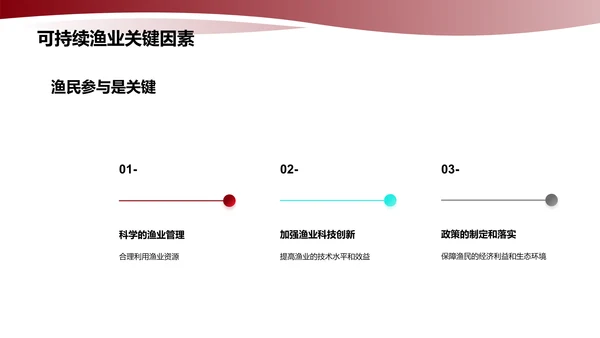 可持续渔业发展