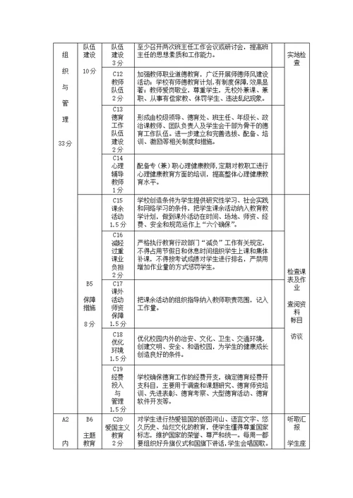 德育工作督导评估细则