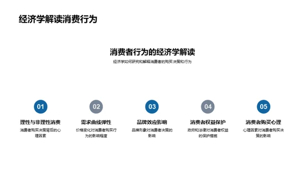 经济学入门与应用