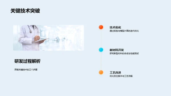 化学新技术研发分享