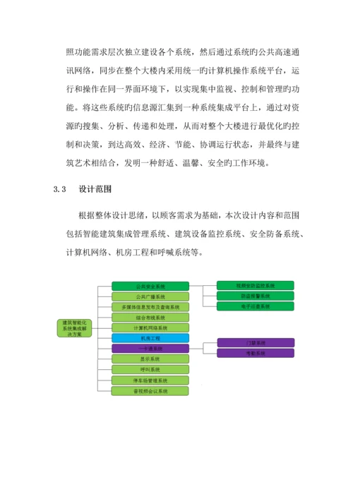 医院弱电设计方案.docx