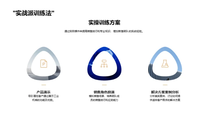 工业机械销售提升之道