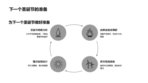 圣诞商业契机探析