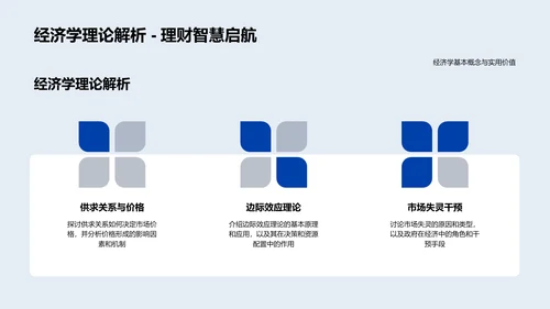 经济学研究答辩