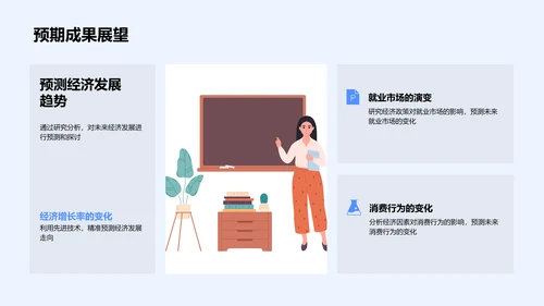 经济学研究答辩