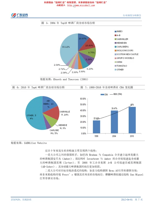 全球啤酒行业深度分析报告低速扩容高速整合新兴市场风景甚好