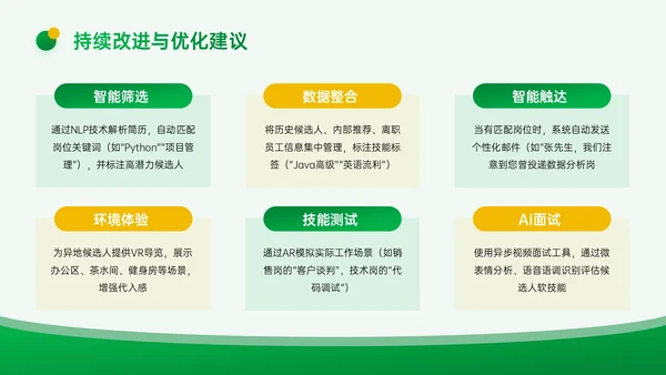 黄绿色3D企业招聘宣讲PPT模板
