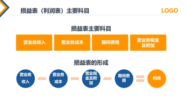 公司员工财务会计知识培训汇报PPT模板