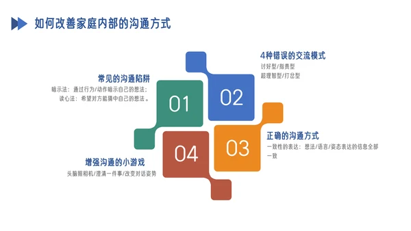 家庭教育亲子沟通成长课件