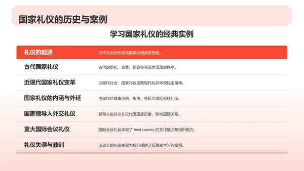 红色水墨风文化礼仪PPT模板