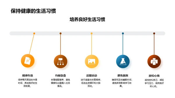 高三成功学习指南