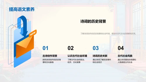 古诗词鉴赏讲座PPT模板