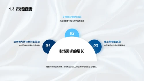 绢纺行业数字化转型