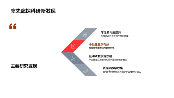 深掘教育学研究