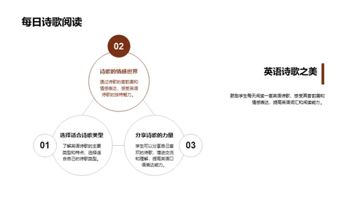 深度解析英语诗歌