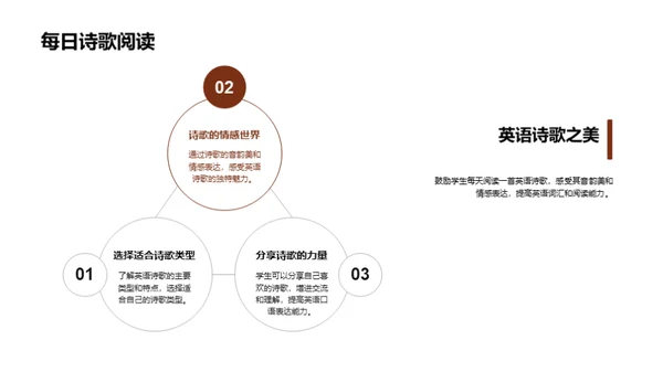 深度解析英语诗歌