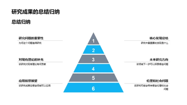 科研探索之途