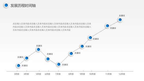 蓝色微粒体风公司发展历程时间轴图表PPT