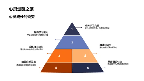 小学到中学的旅程