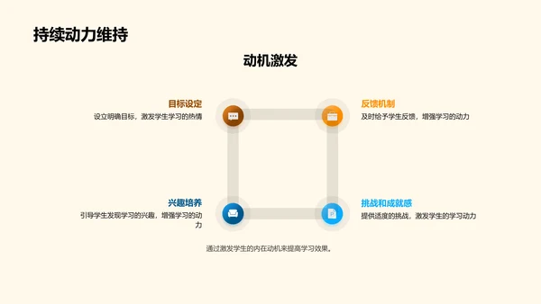 激活学习之动机