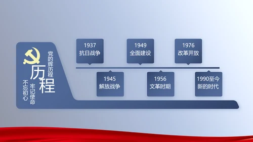 开展蓝色党员学习教育培训动态PPT模板