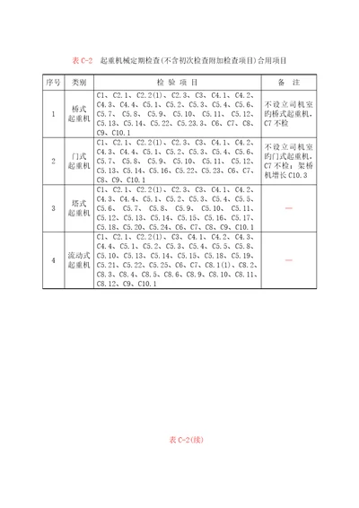 起重机械定期检验统一规则