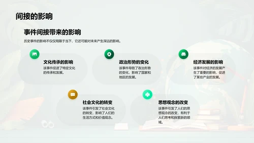 历史事件教学剖析PPT模板