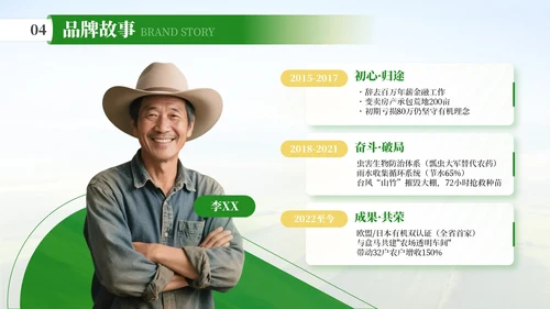 黄绿色商务风家庭农场农产品发布会PPT模板