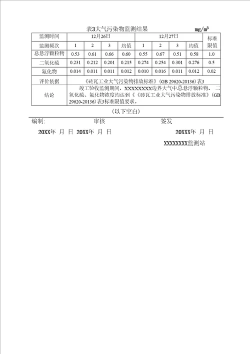 环境空气大气验收监测报告