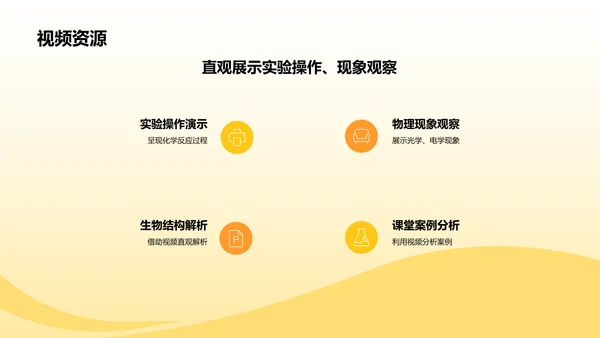 黄色插画风教学各学科PPTPPT模板