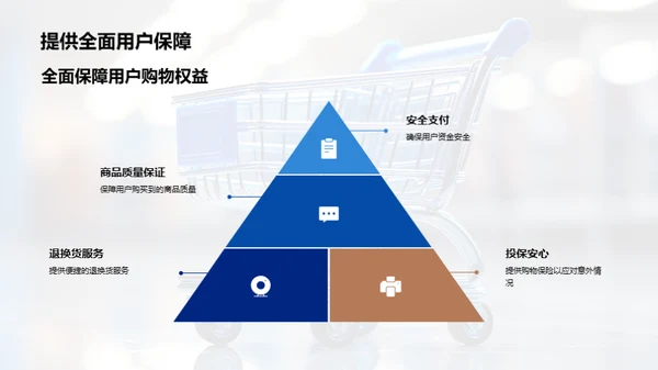 电商保险融合