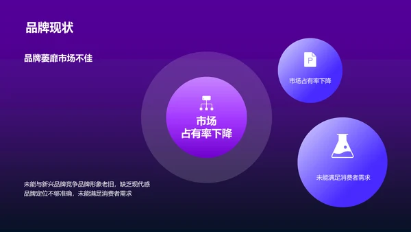 紫色互联网品牌升级发布会PPT模板
