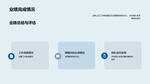 车队业绩与发展策略