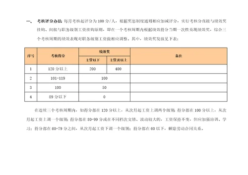 物业公司绩效考核及薪酬方案