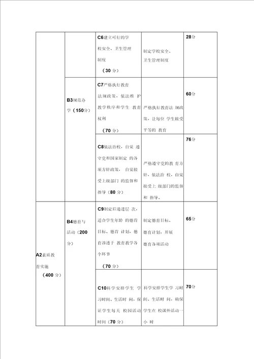 奉小素质教育督导评估